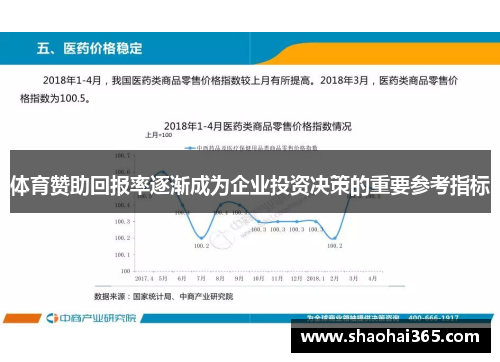 体育赞助回报率逐渐成为企业投资决策的重要参考指标 体育赞助回报率逐渐成为企业投资决策的重要参考指标