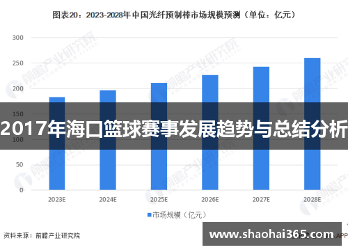 2017年海口篮球赛事发展趋势与总结分析 2017年海口篮球赛事发展趋势与总结分析