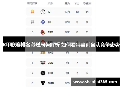 K甲联赛排名激烈局势解析 如何看待当前各队竞争态势 K甲联赛排名激烈局势解析 如何看待当前各队竞争态势