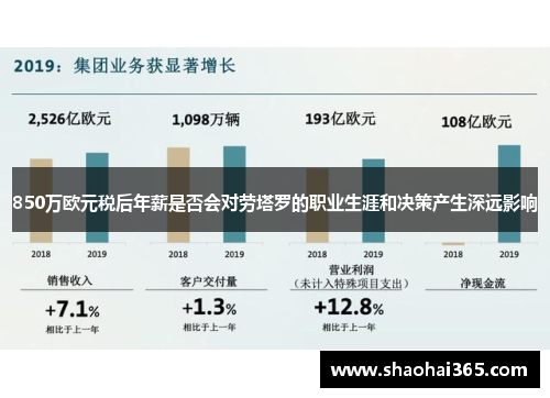 850万欧元税后年薪是否会对劳塔罗的职业生涯和决策产生深远影响 850万欧元税后年薪是否会对劳塔罗的职业生涯和决策产生深远影响