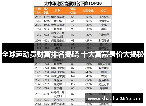 全球运动员财富排名揭晓 十大富豪身价大揭秘 全球运动员财富排名揭晓 十大富豪身价大揭秘