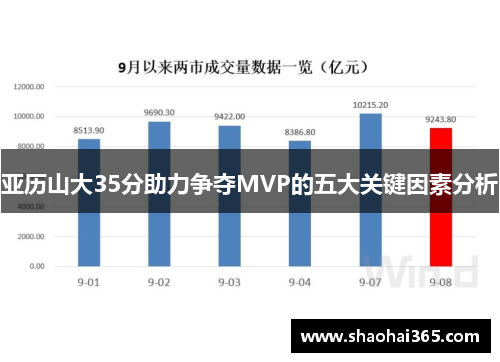 亚历山大35分助力争夺MVP的五大关键因素分析 亚历山大35分助力争夺MVP的五大关键因素分析