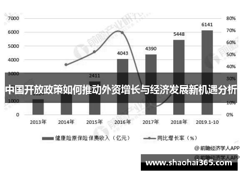 中国开放政策如何推动外资增长与经济发展新机遇分析 中国开放政策如何推动外资增长与经济发展新机遇分析