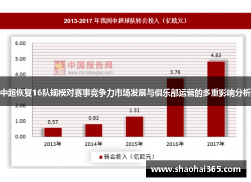 中超恢复16队规模对赛事竞争力市场发展与俱乐部运营的多重影响分析 中超恢复16队规模对赛事竞争力市场发展与俱乐部运营的多重影响分析