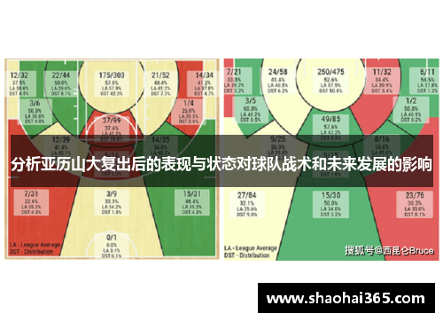 分析亚历山大复出后的表现与状态对球队战术和未来发展的影响 分析亚历山大复出后的表现与状态对球队战术和未来发展的影响