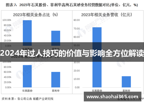 2024年过人技巧的价值与影响全方位解读 2024年过人技巧的价值与影响全方位解读