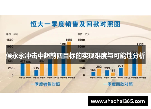 侯永永冲击中超前四目标的实现难度与可能性分析 侯永永冲击中超前四目标的实现难度与可能性分析
