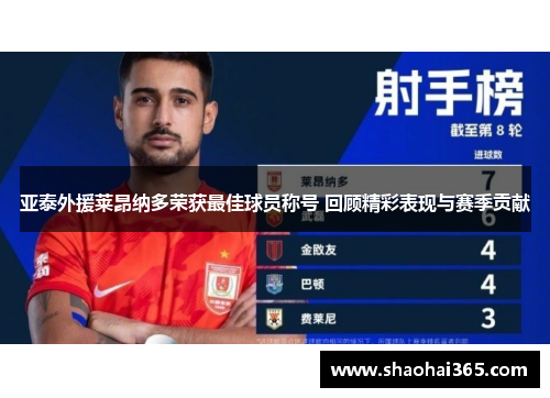 亚泰外援莱昂纳多荣获最佳球员称号 回顾精彩表现与赛季贡献 亚泰外援莱昂纳多荣获最佳球员称号 回顾精彩表现与赛季贡献