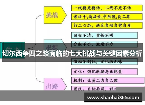 切尔西争四之路面临的七大挑战与关键因素分析 切尔西争四之路面临的七大挑战与关键因素分析
