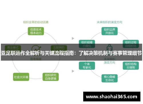 亚足联运作全解析与关键流程指南:了解决策机制与赛事管理细节 亚足联运作全解析与关键流程指南:了解决策机制与赛事管理细节
