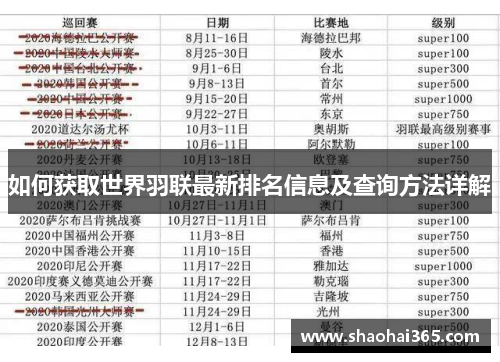 如何获取世界羽联最新排名信息及查询方法详解