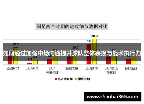 如何通过加强中场沟通提升球队整体表现与战术执行力