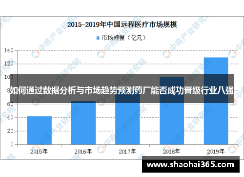 如何通过数据分析与市场趋势预测药厂能否成功晋级行业八强