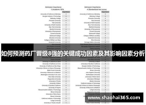 如何预测药厂晋级8强的关键成功因素及其影响因素分析